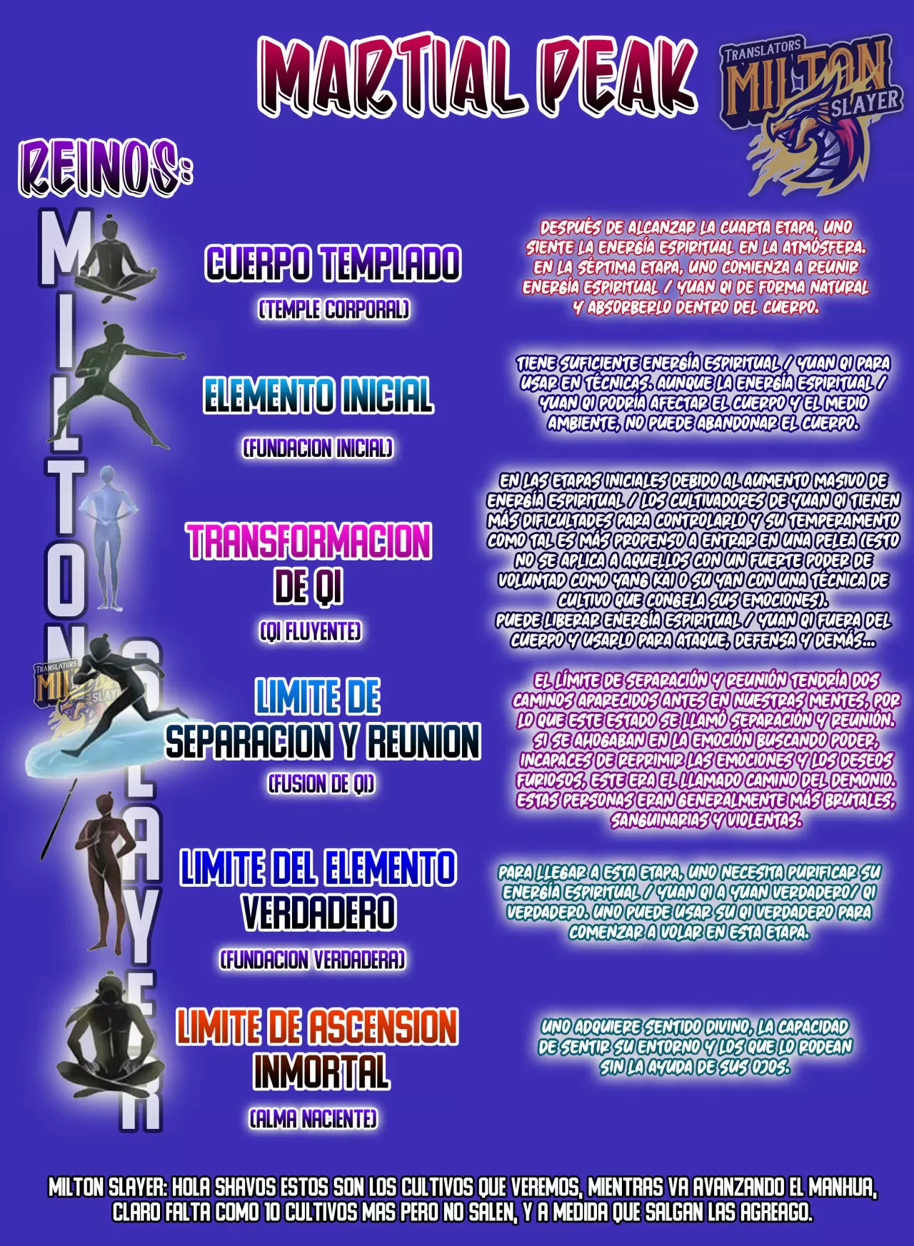 La Cumbre del Arte Marcial — Capítulo 390 — 15
