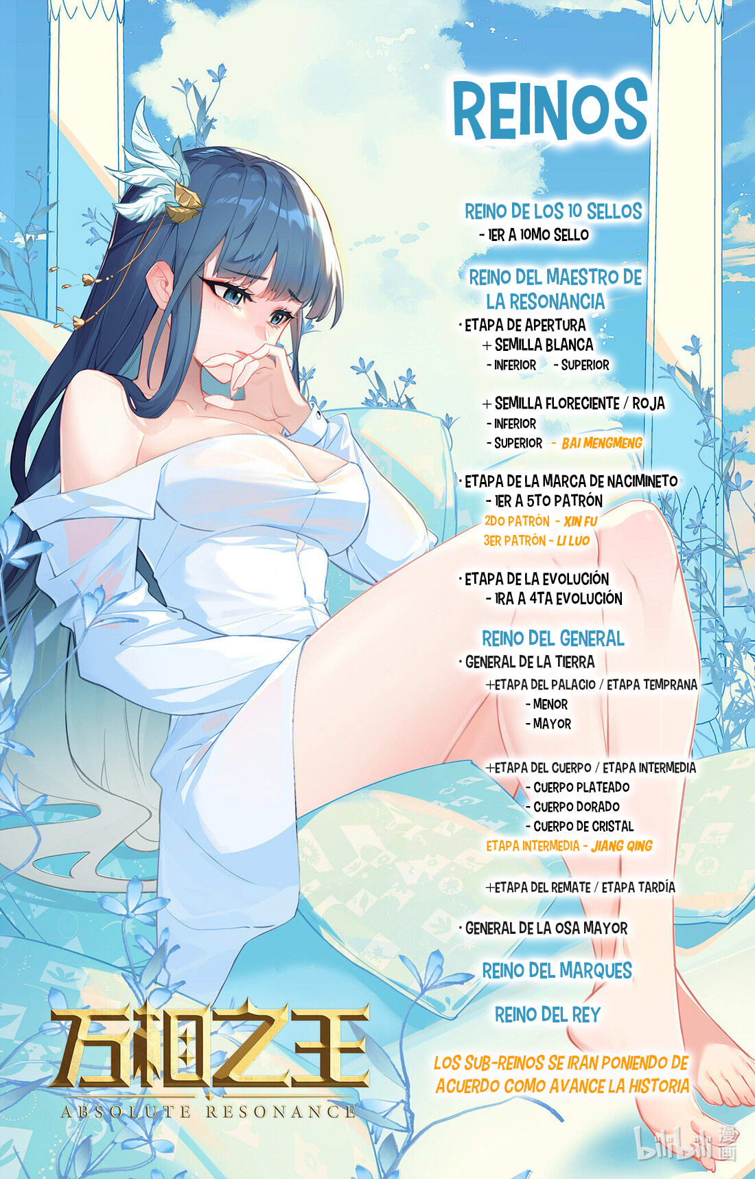 Rey de Todas las Resonancias — Capítulo 204 — 19