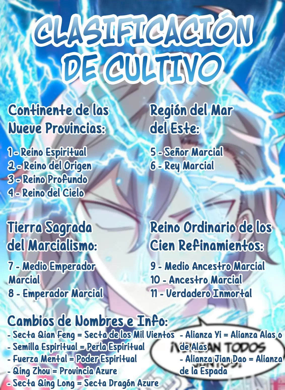 Dios Marcial Asura — Capítulo 92 — 15