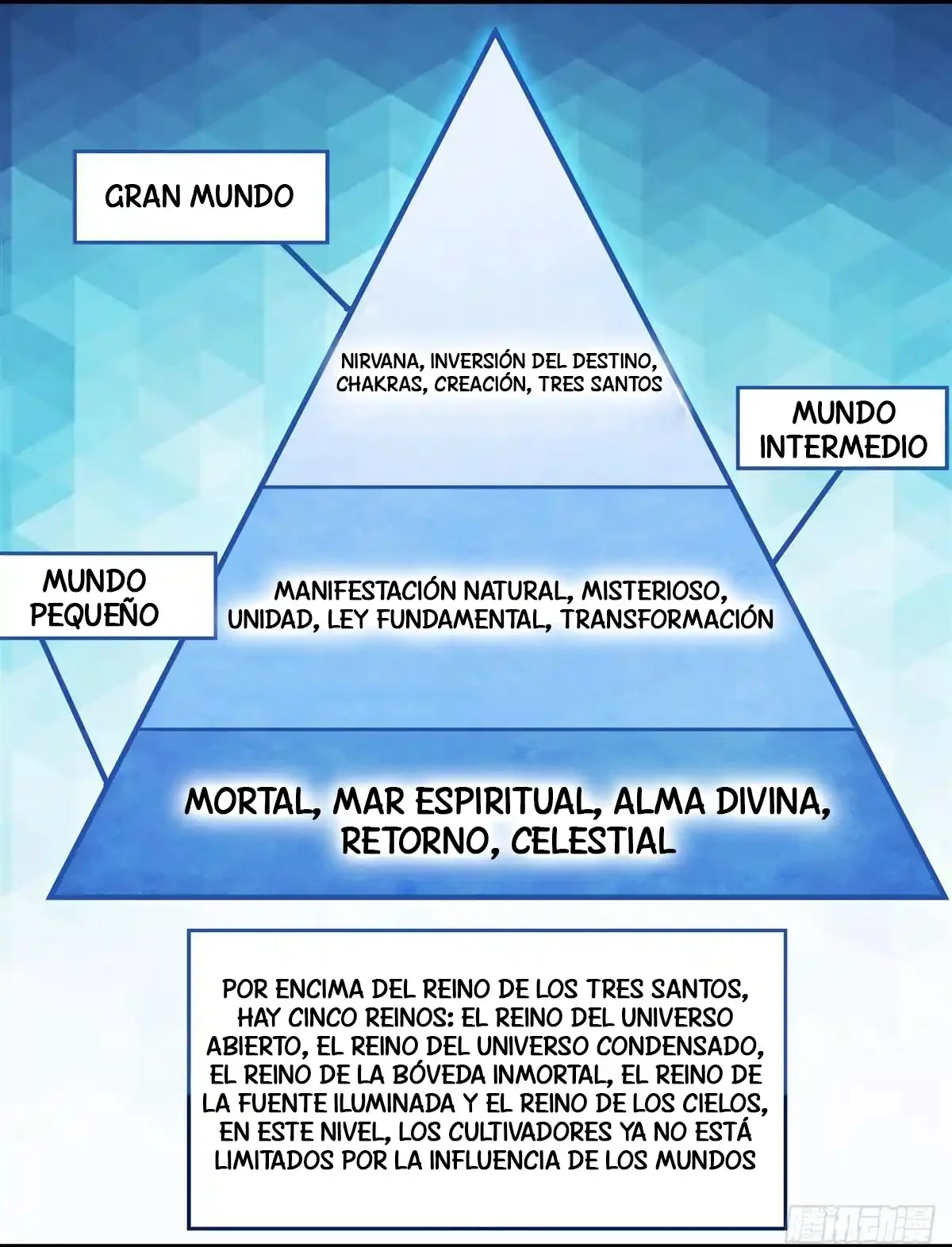 Mis Discípulas, las Futuras Soberanas del Cielo — Capítulo 140 — 74