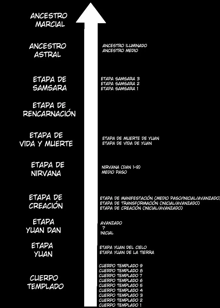 Movimiento Marcial del Cielo y la Tierra — Capítulo 61 — 16