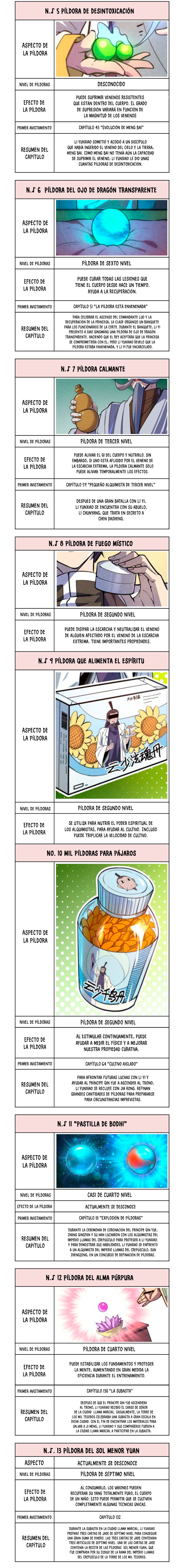 El Antiguo Soberano — Capítulo 143 — 12