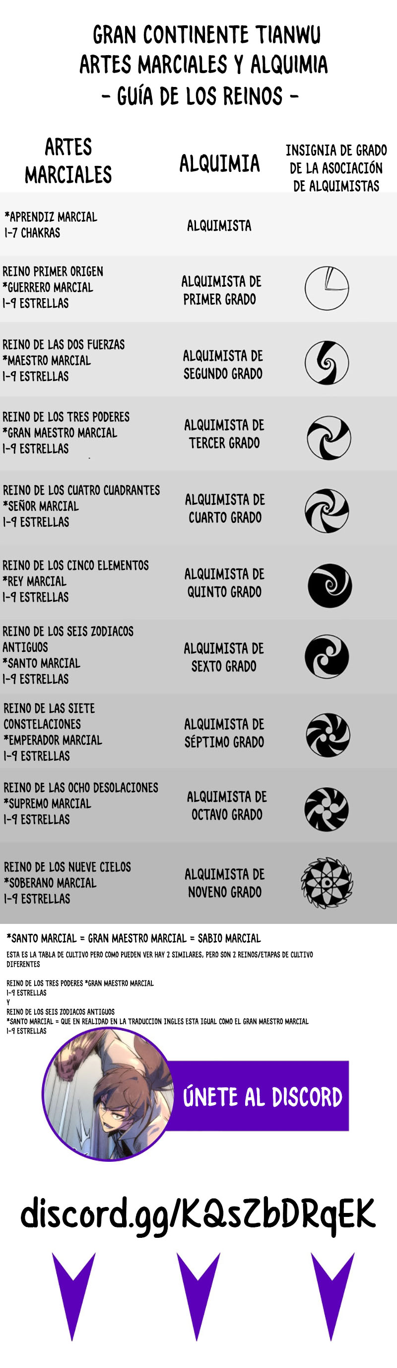 El Antiguo Soberano — Capítulo 114 — 15
