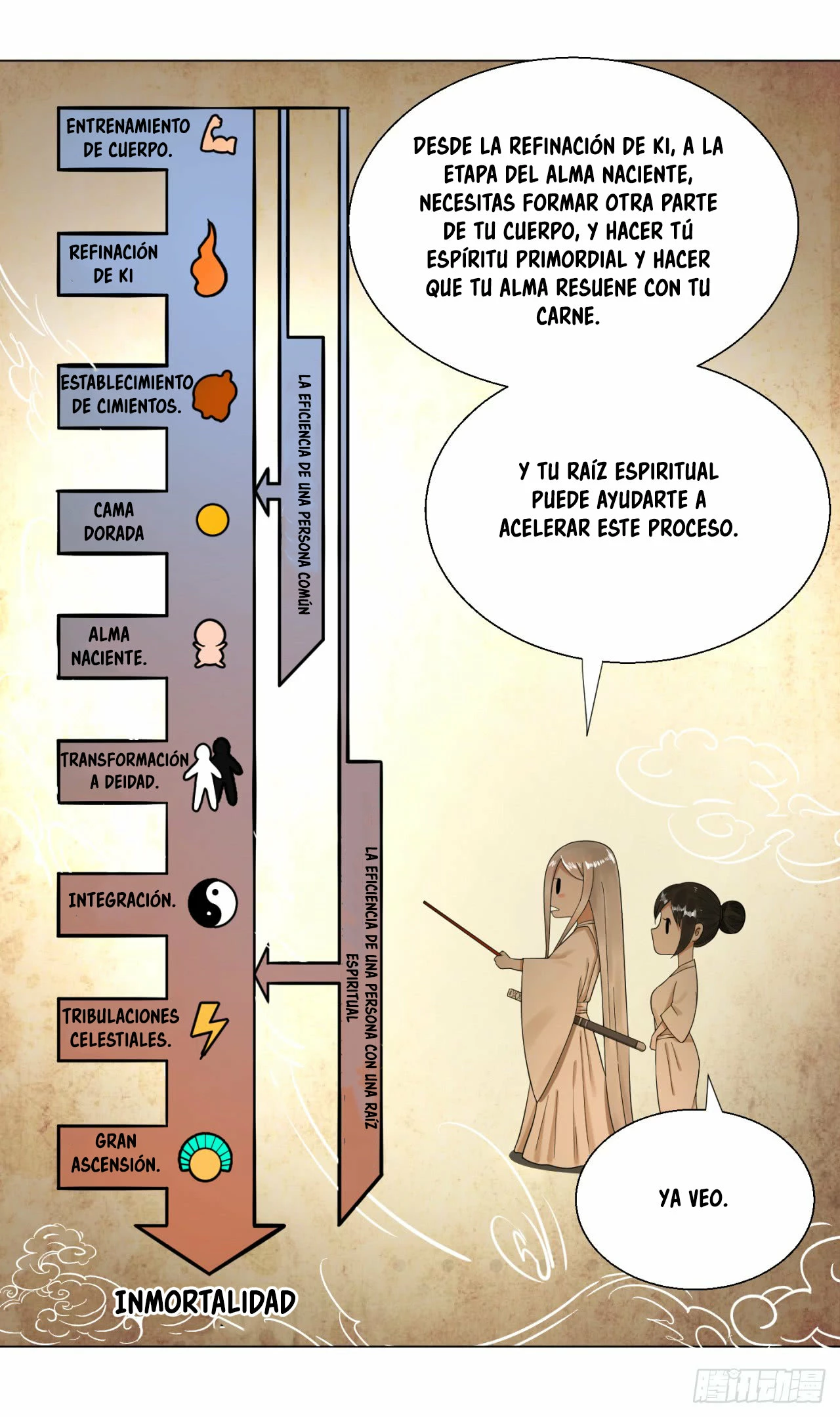 Mis 3000 Años Hacia el Reino Celestial —   Capítulo 30 — 24